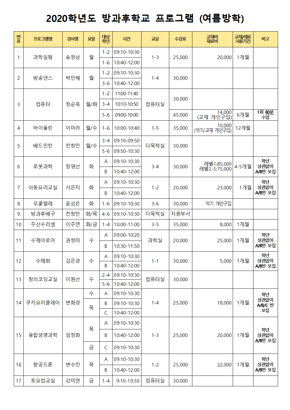 2020.방과후학교프로그램(여름방학).png