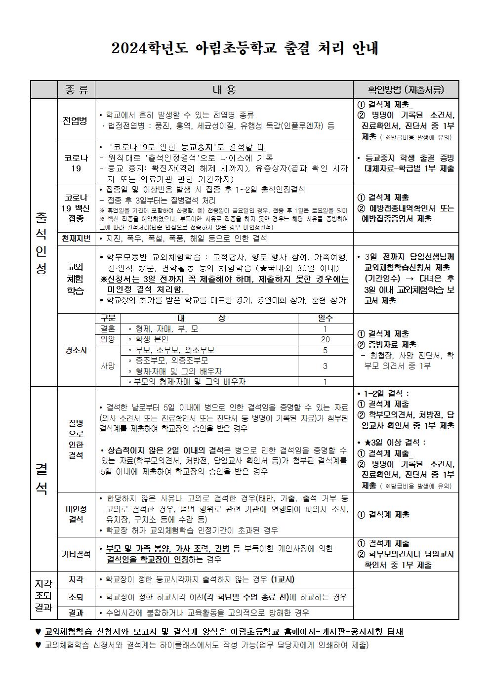 2024학년도 아림초등학교 출결 처리 안내-홈페이지(20240227화 김원형)이미지파일001.jpg