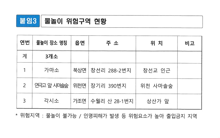 거창군 물놀이 위험구역현황.jpg