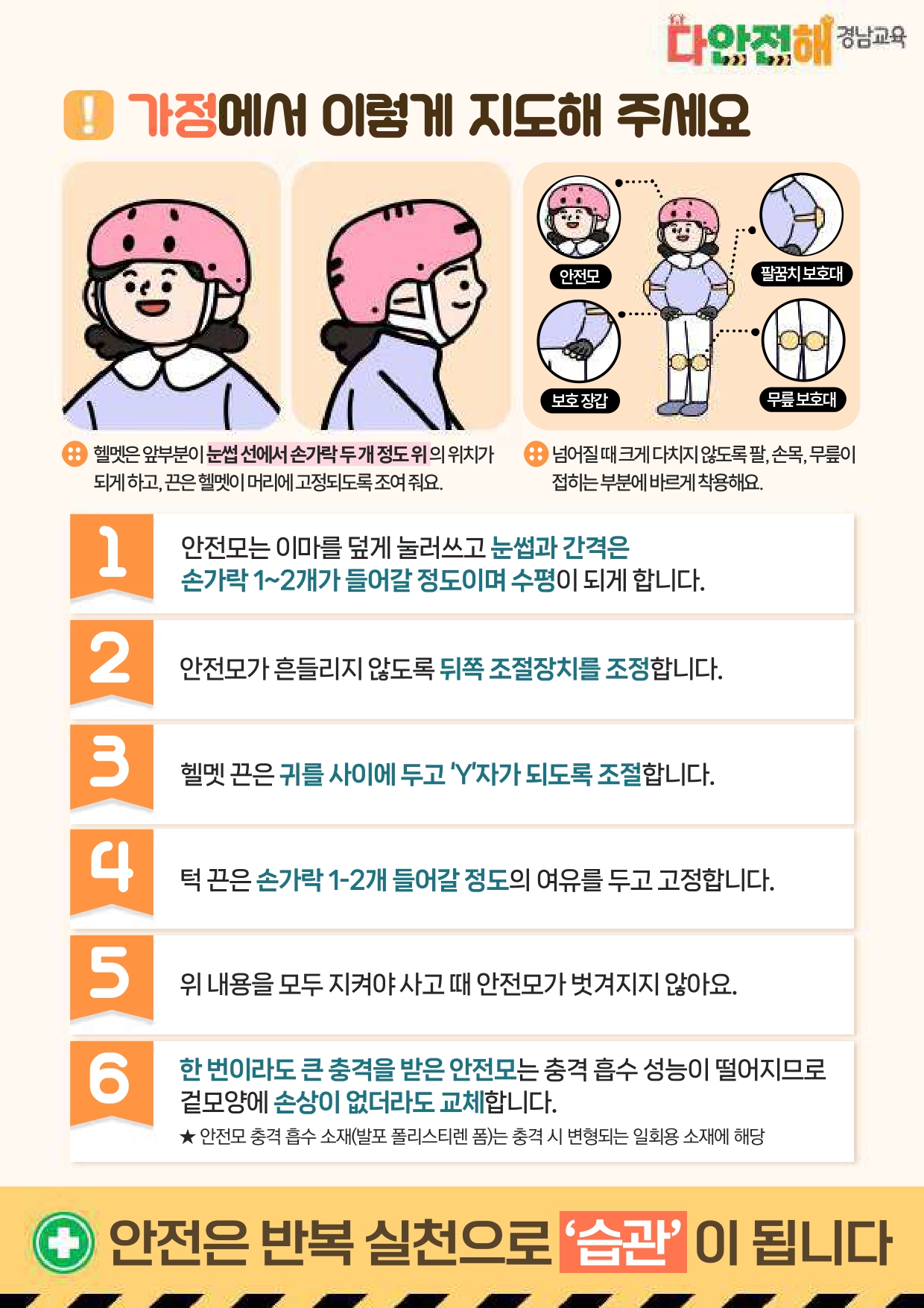 [붙임3]다안전해 경남교육 12월호(자전거 안전모 착용)_page-0002.jpg